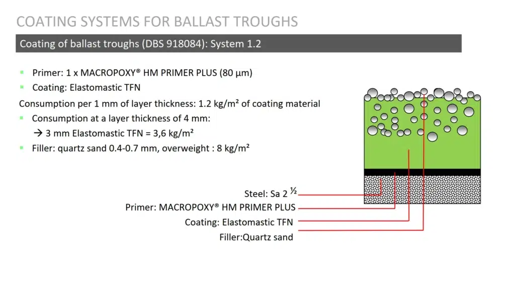 Balast_1