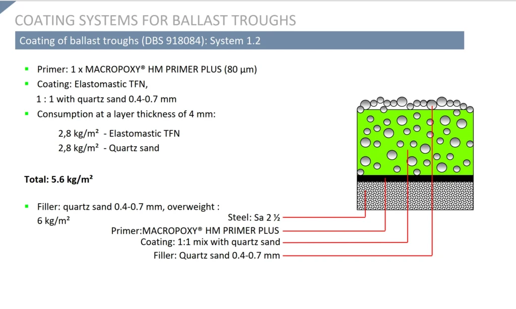 Balast_1.2